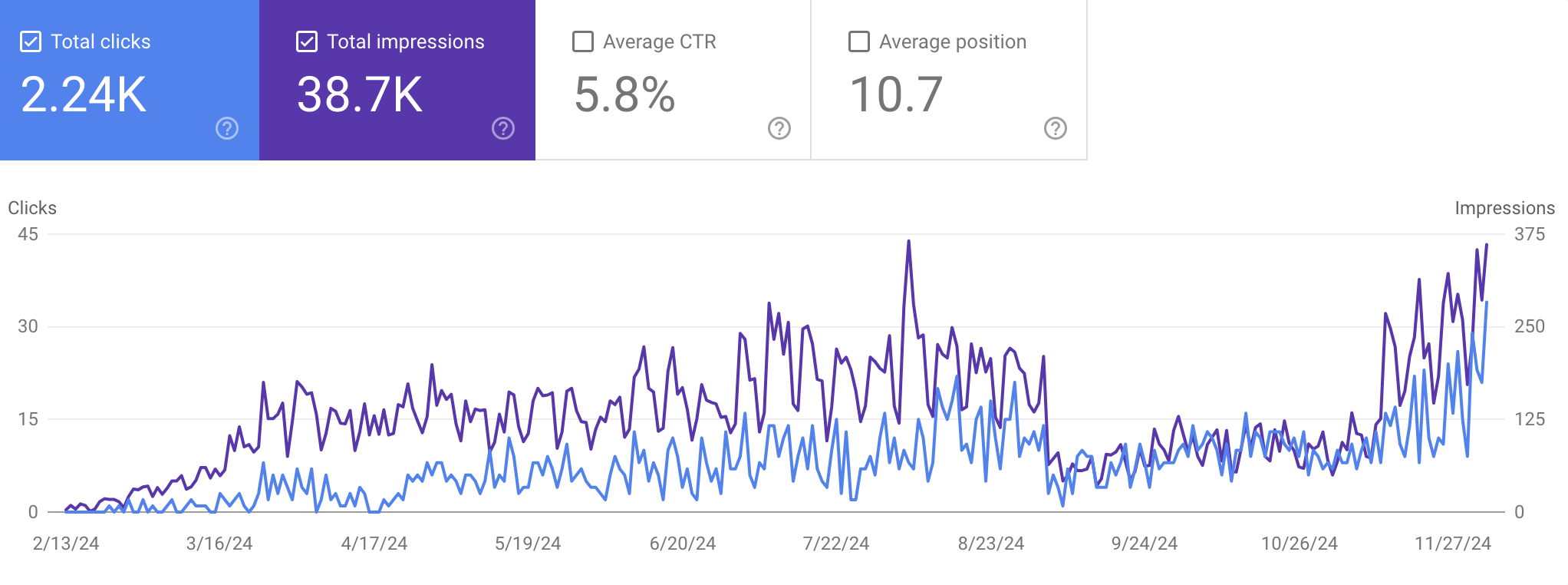 XEQT Traffic